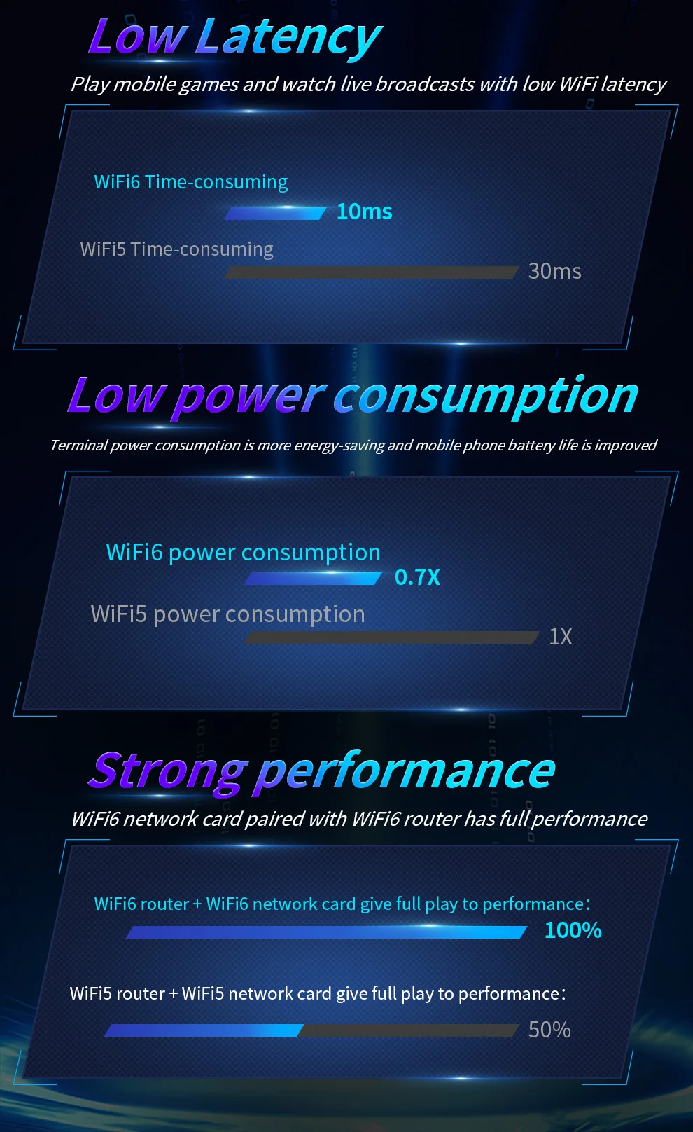 COMFASTAX1800WirelessNetworkCardWiFi6USBAdapterDualBand24G5GHzUSB30WiFi6DongleforWindows1011-2015146-6