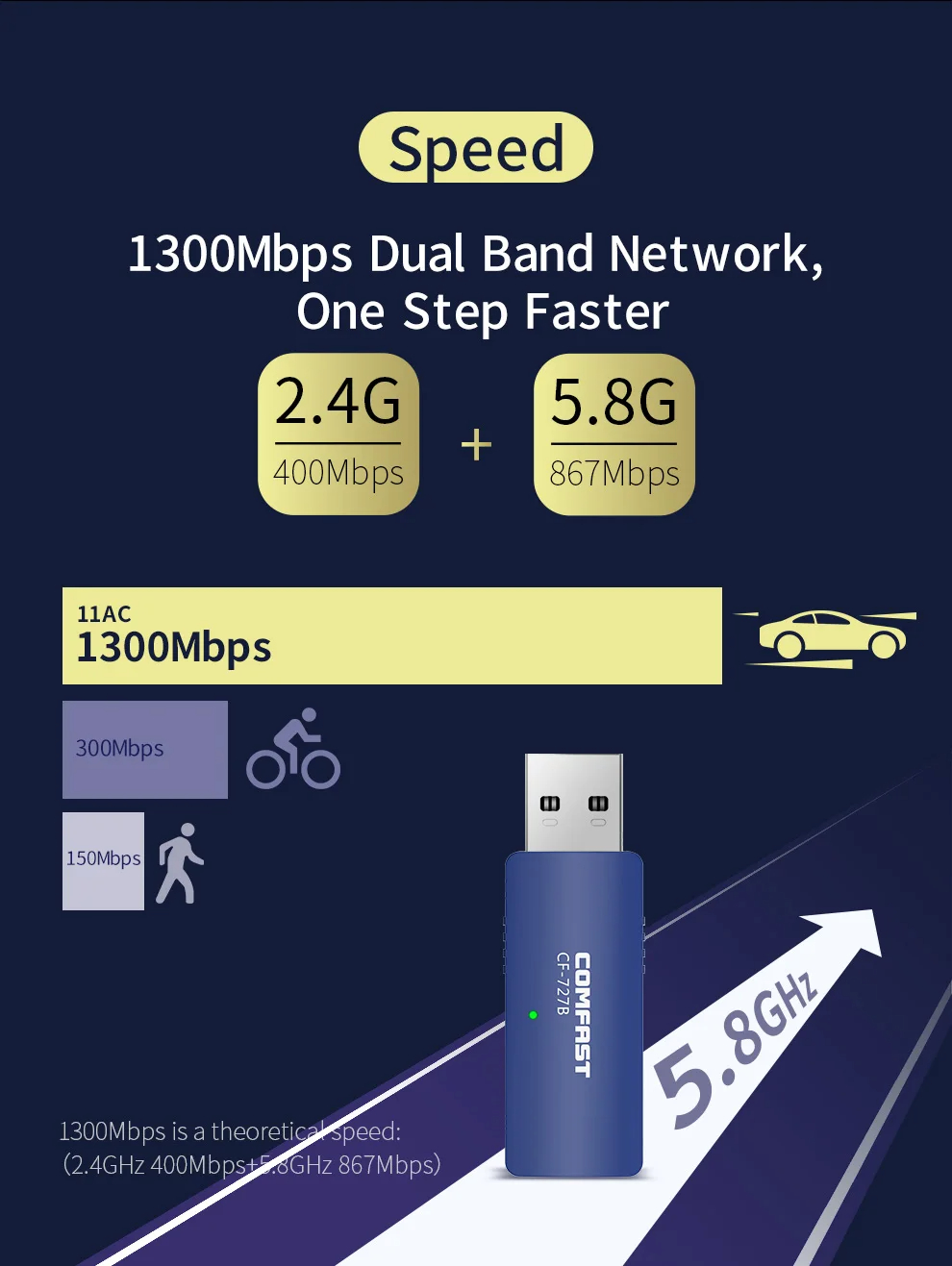 COMFASTCF-727BWirelessNetworkCard1300MbpsDualBand5GGigabitbluetoothWiFiAdapter-2015144-12