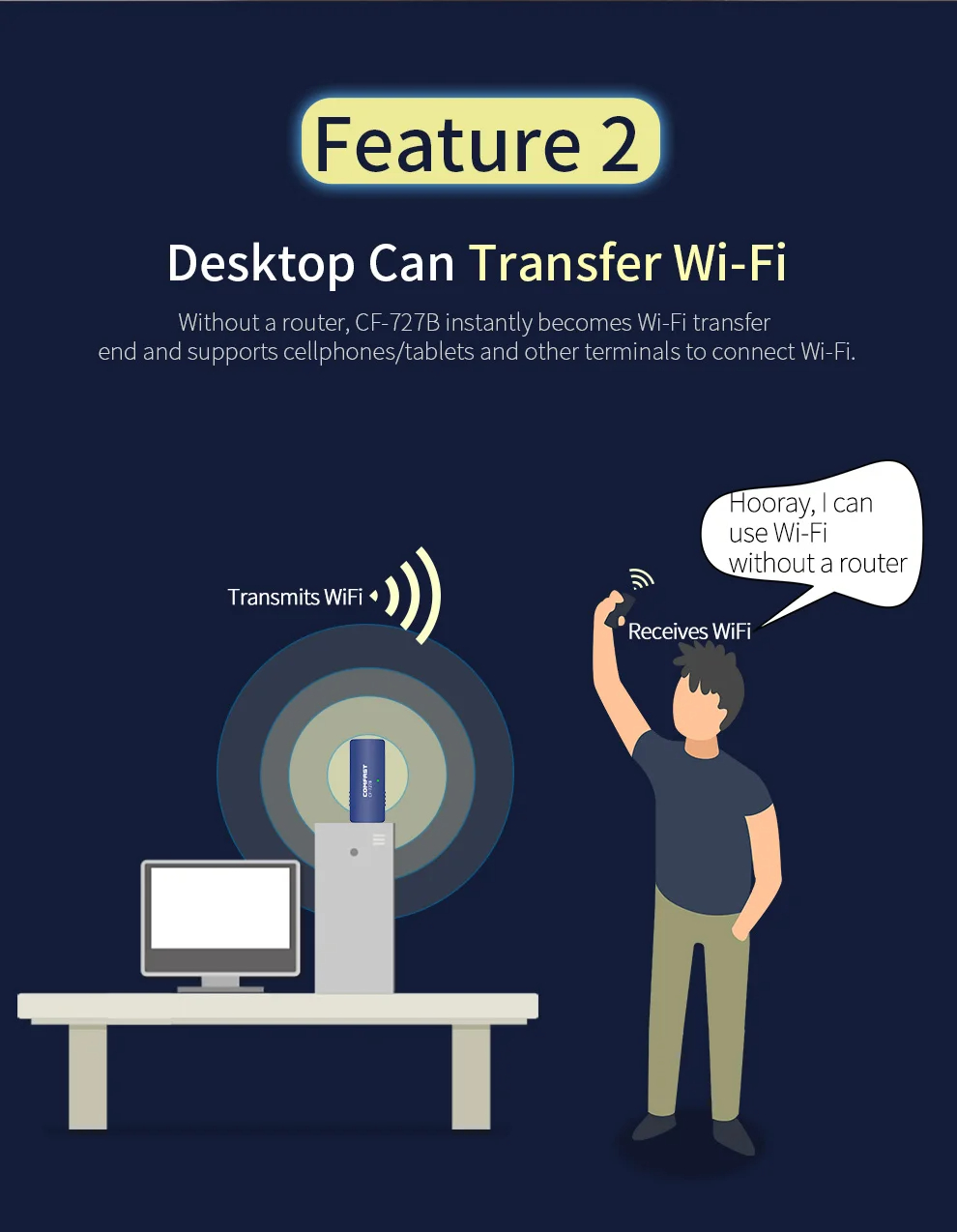 COMFASTCF-727BWirelessNetworkCard1300MbpsDualBand5GGigabitbluetoothWiFiAdapter-2015144-10