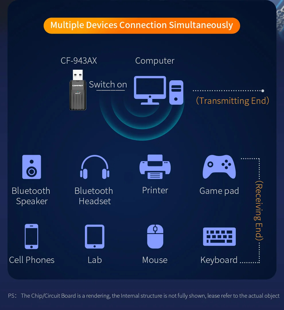 COMFASTCF-943AXUSB900MWirelessNetworkCardFree-driverWiFiCard24G5GHzDualBandNetworkCard80211axUSBWIFI-2008465-11