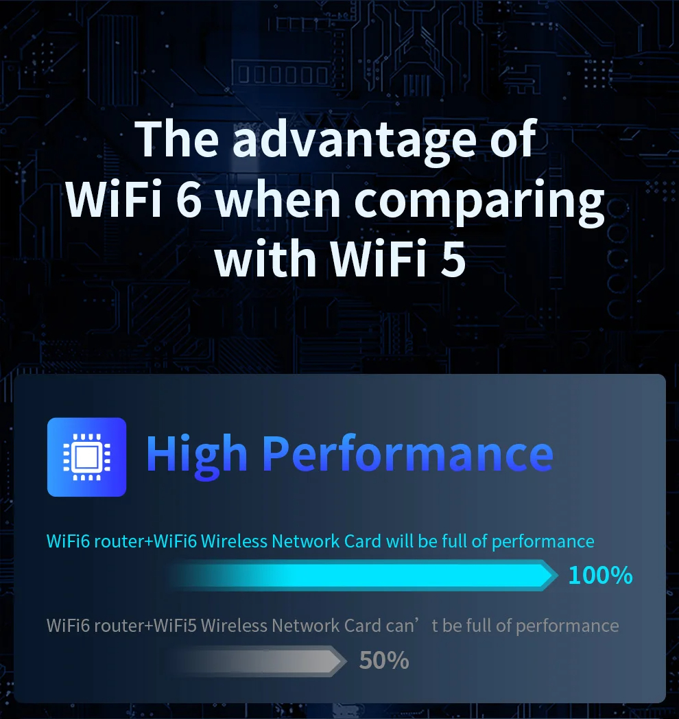 COMFASTCF-975AXUSB5374MWiFi6NetworkCardwith45dBiAntennasType-CtoUSB30Wi-fiDongle80211ax5Ghz6Ghz160mW-2008463-6