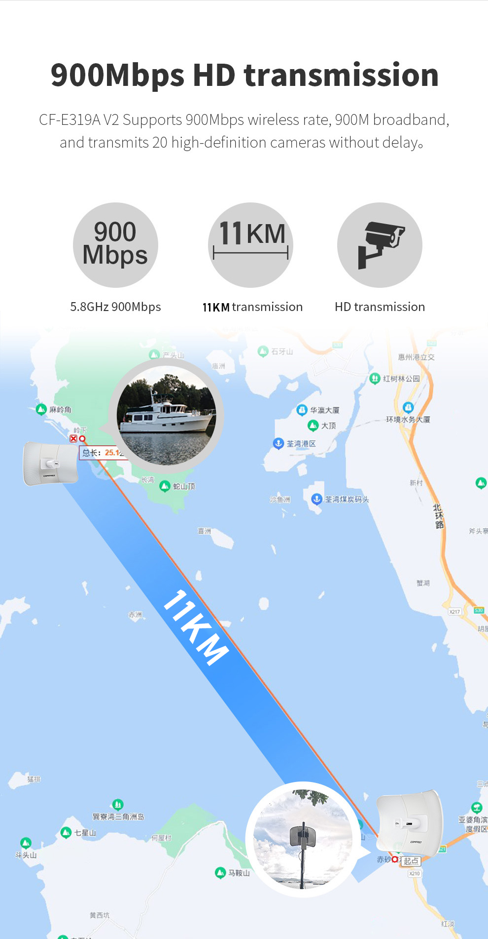 COMFASTCF-E319AV211KM900Mbps58GOutdoorLongRangeWirelessAPBridgeWiFiCPEAccessPoint26dBiAntennaWi-FiNa-1994688-3