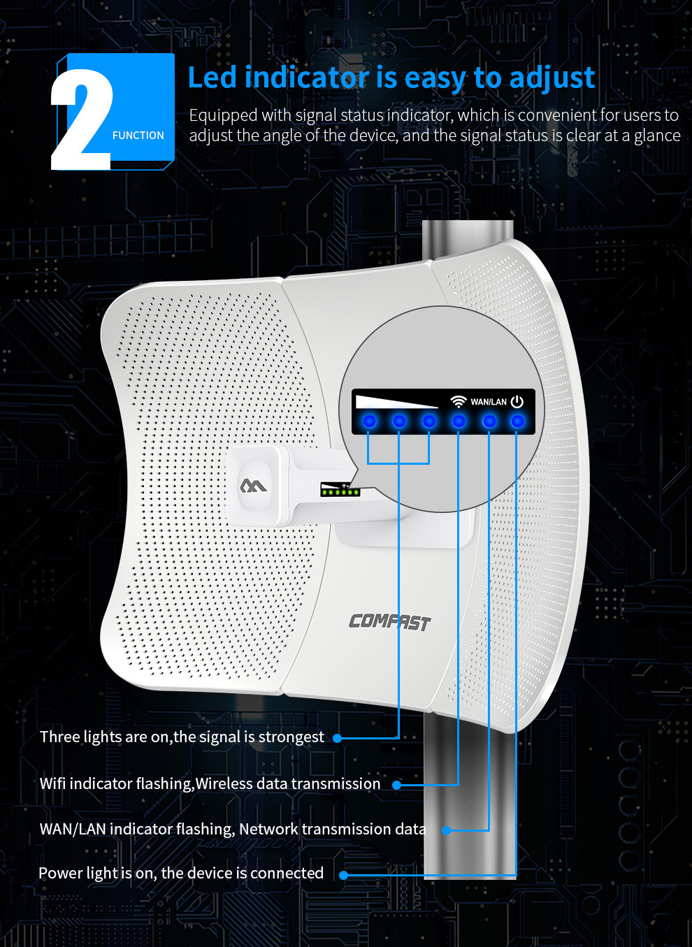 COMFASTCF-E319AV211KM900Mbps58GOutdoorLongRangeWirelessAPBridgeWiFiCPEAccessPoint26dBiAntennaWi-FiNa-1994688-9