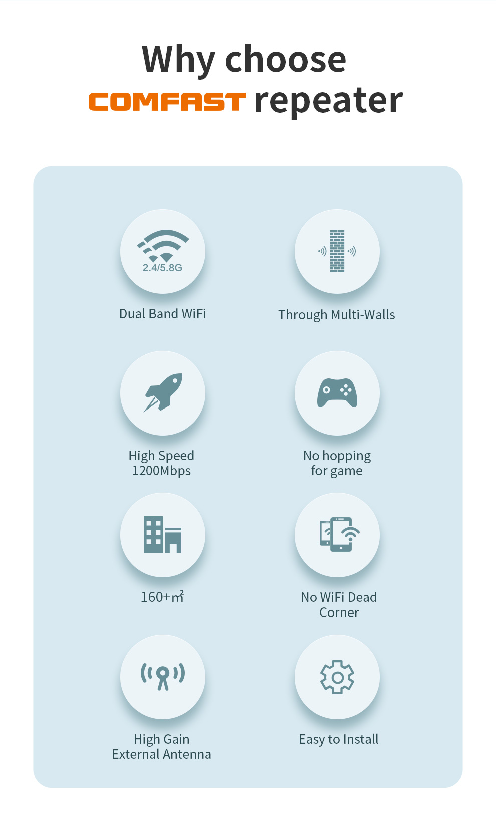 COMFASTCF-WR758AC24G5GWirelessWiFiRangeExtender1200MbpsDualBandRepeaterWiFiBoosterwith4EthernetAnten-1995562-4