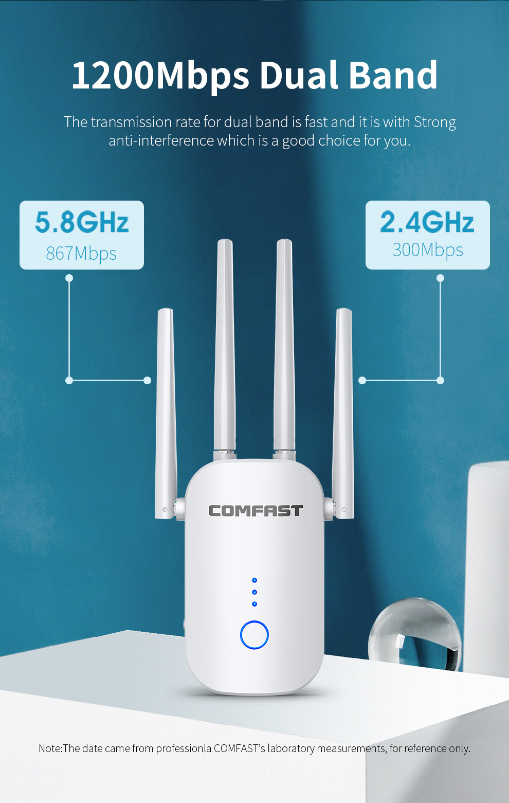 COMFASTCF-WR758AC24G5GWirelessWiFiRangeExtender1200MbpsDualBandRepeaterWiFiBoosterwith4EthernetAnten-1995562-6