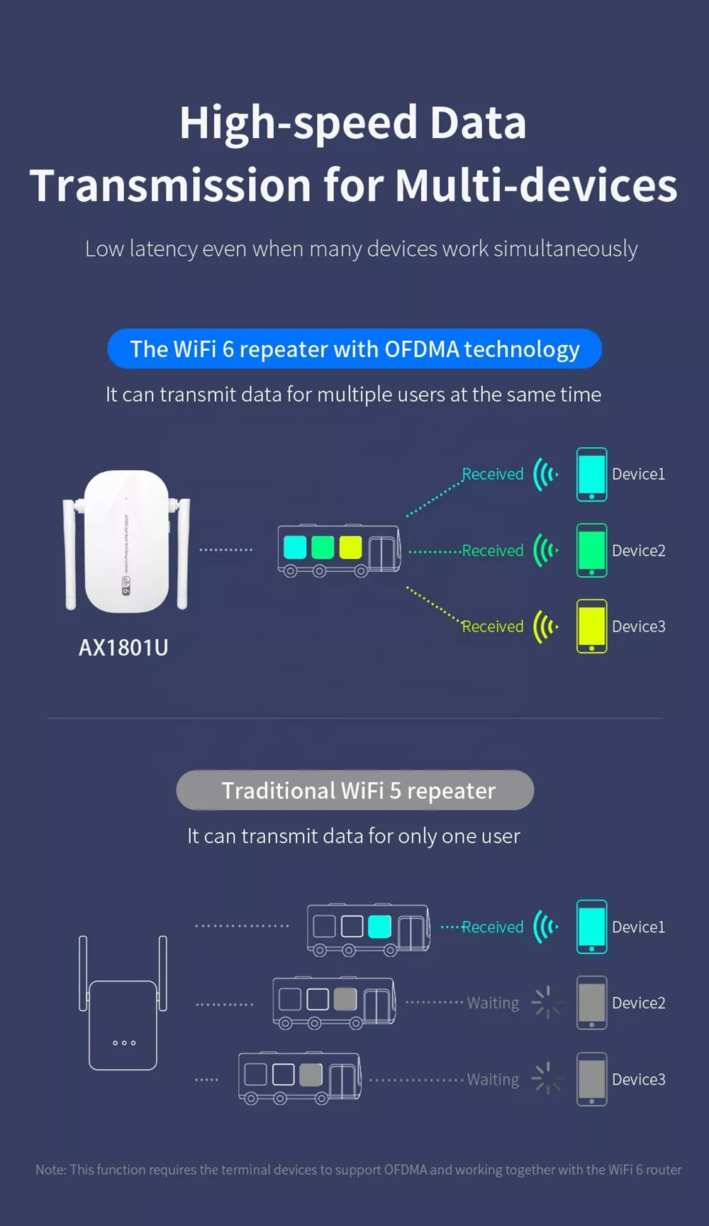 KuWfiAX1801UWiFi6Repeater24G58GDualBand1800MbpsHigh-SpeedWiFiRouterSingalExtenderBoosterwith2Antenna-1981315-3