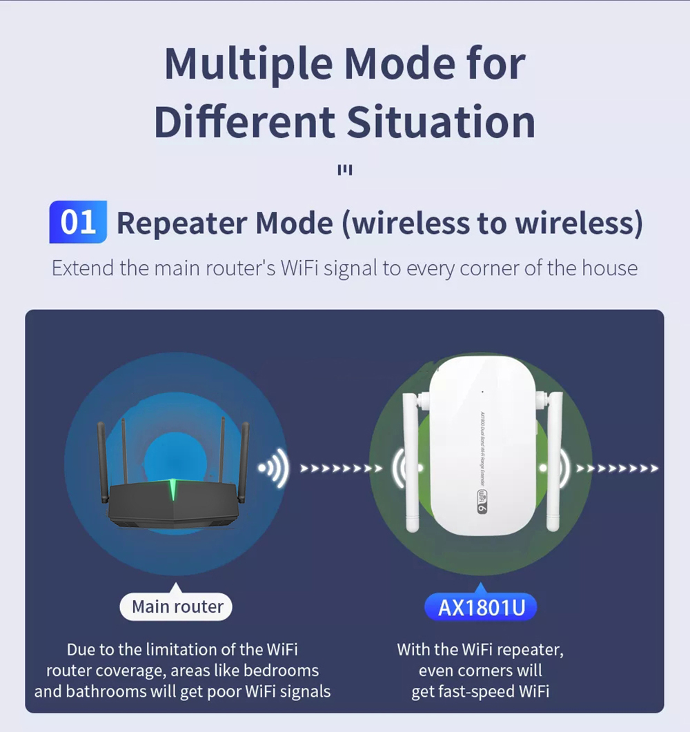 KuWfiAX1801UWiFi6Repeater24G58GDualBand1800MbpsHigh-SpeedWiFiRouterSingalExtenderBoosterwith2Antenna-1981315-4