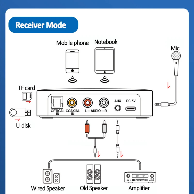 M16ProbluetoothAudioReceiverTransmitterNFCStereo35mmAUXJackOpticalCoaxialRCAWirelessAudioAdapterMicr-2001633-3