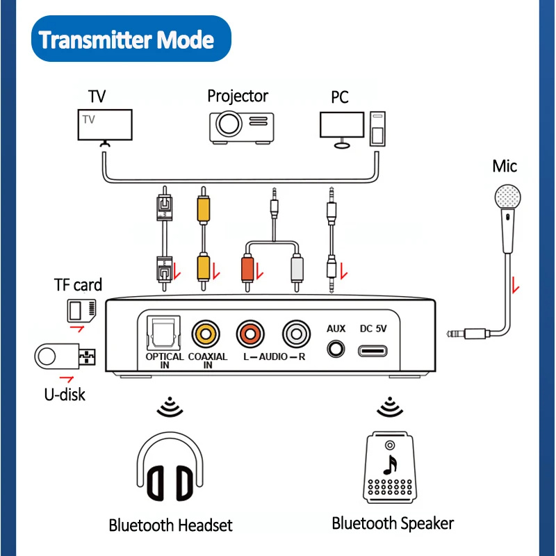 M16ProbluetoothAudioReceiverTransmitterNFCStereo35mmAUXJackOpticalCoaxialRCAWirelessAudioAdapterMicr-2001633-4