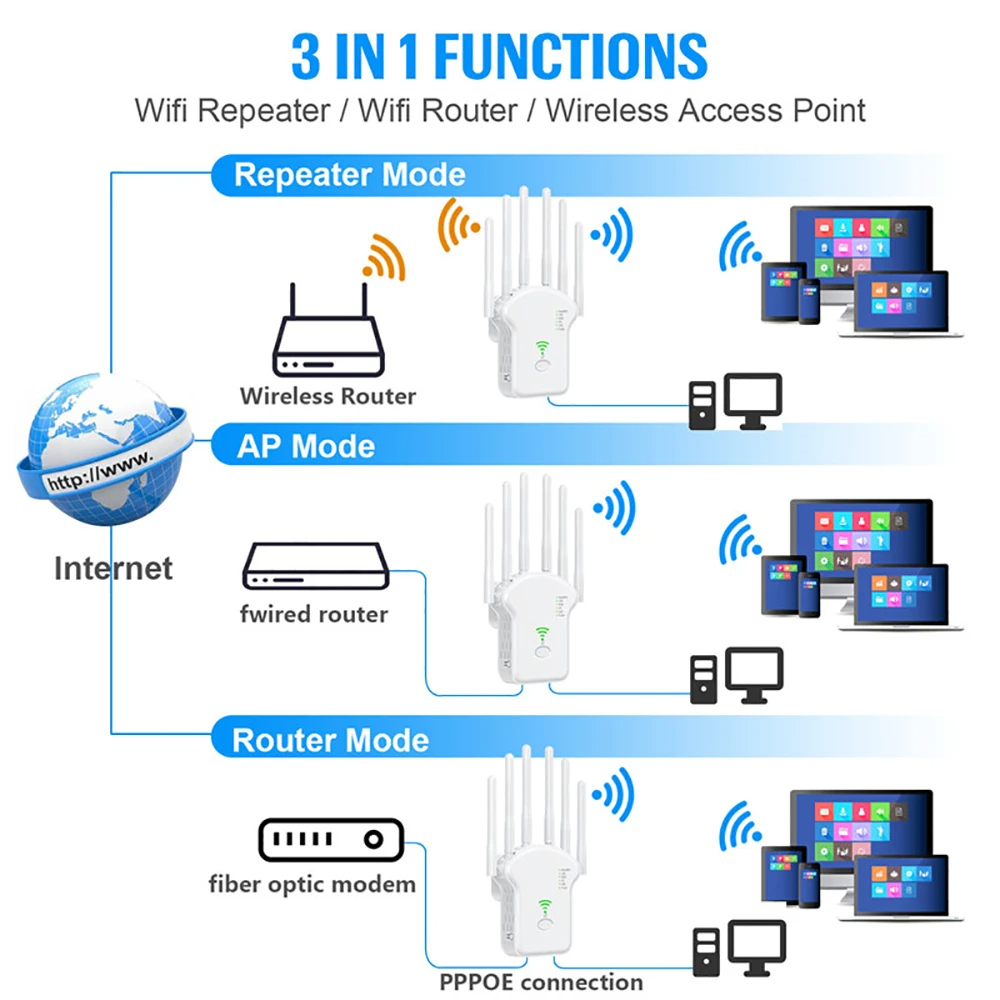 U131200MbpsWiFiRepeaterWirelessWiFiSignalRepeaterExtenderHighGain6AntennaDual-Band24G5GNetworkAmplif-2013120-3