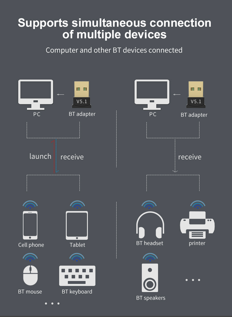 USBbluetooth51AdapterDongleAudioTransmitterReceiverDongleWirelessUSBAdapterforComputerPCLaptop-2003494-2