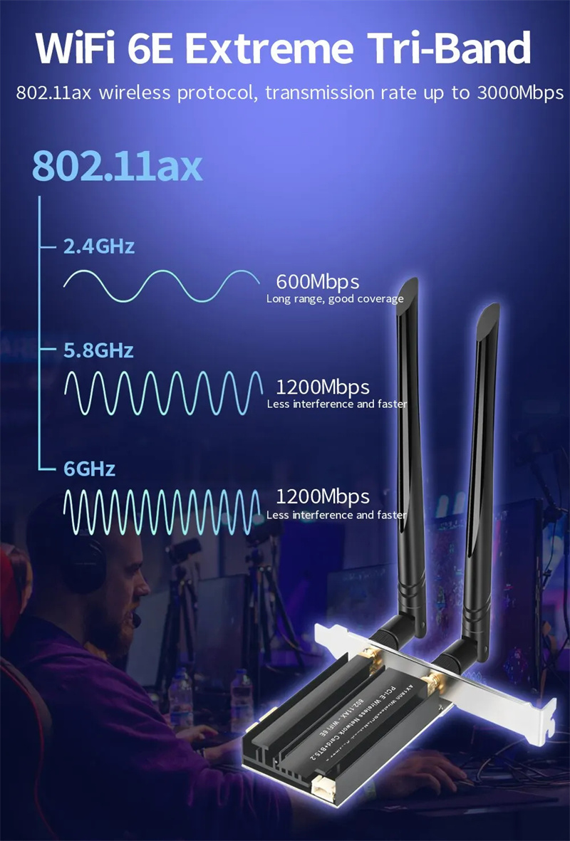 WiFi6eAX3000Wi-FiAdapterTriBand24G5G6GDesktopPCIEWirelessNetworkCardSupport52bluetoothforPCWin1011-2001629-4
