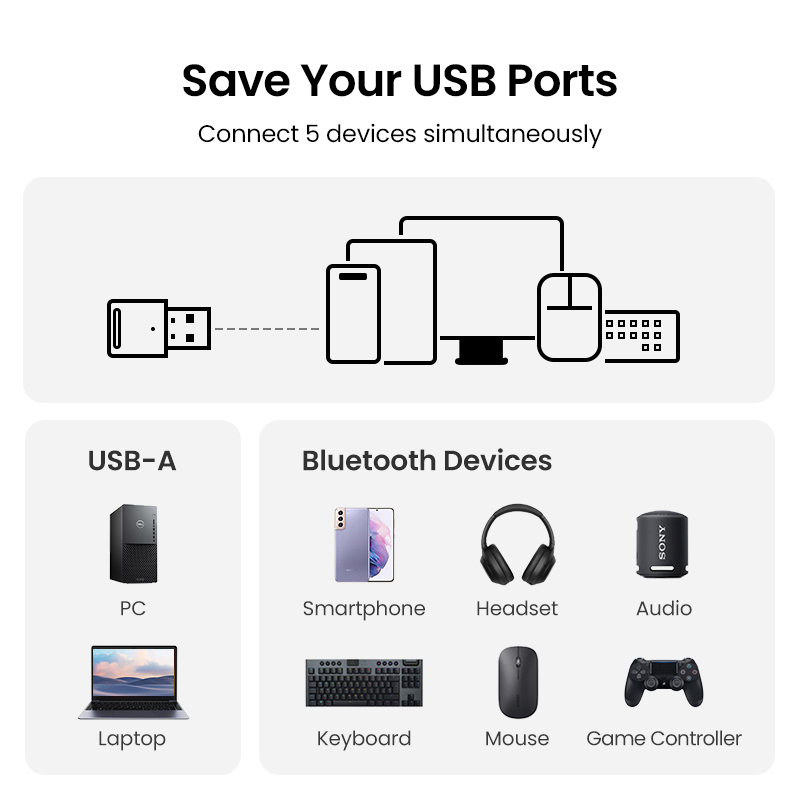 WirelessUSBbluetooth53AdapterDongleforPCSpeakerWirelessMouseKeyboardMusicAudioReceiverTransmitterblu-1975279-7