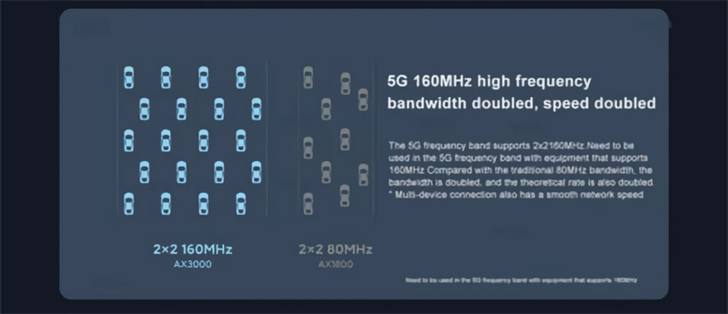 XiaomiAX3000WiFi6WirelessRouter3000Mbps256MBDualBandWiFiRouter5G160MHzSupportIPv6OFDMAMeshRouter-2013472-3