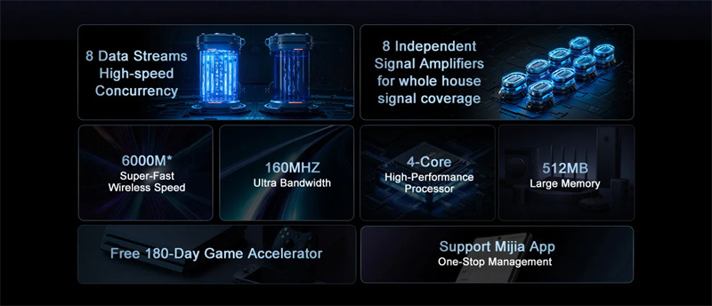 XiaomiRedmiAX6000WiFi6RouterMeshNetworkingQuad-CoreHigh-PerformanceCPU24G5G512MBOFDMAMU-MIMOMiHome-2006720-2