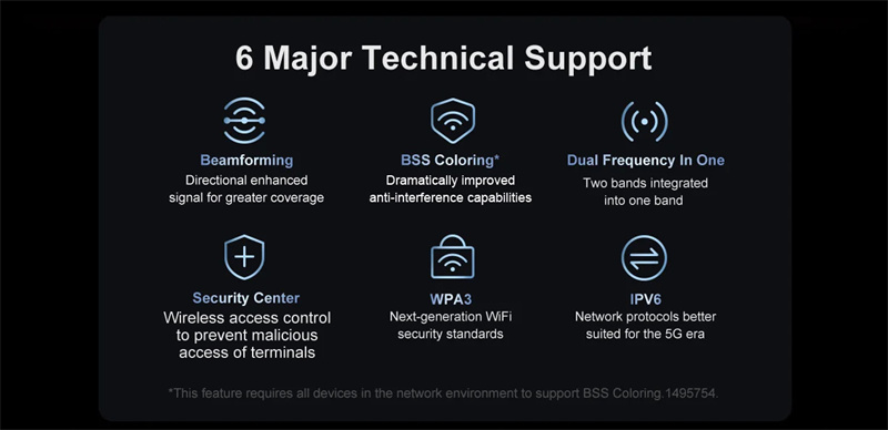 XiaomiRedmiAX6000WiFi6RouterMeshNetworkingQuad-CoreHigh-PerformanceCPU24G5G512MBOFDMAMU-MIMOMiHome-2006720-17