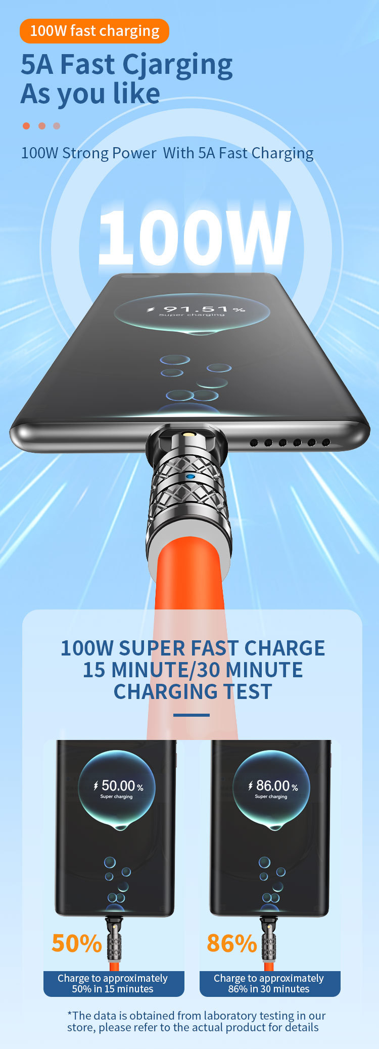 5A100WType-CtoType-CCableFastChargingDataTransmissionTinnedCopperCoreLine1M2MLongforiPhone1515Plusfo-2009648-3
