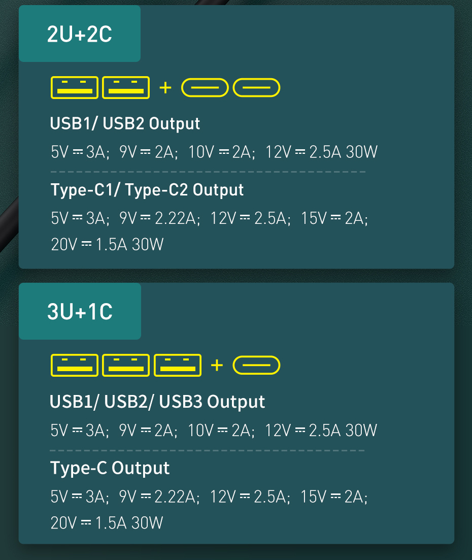 Baseus120W4-Port2USB2Type-CCarChargerPPSPDQC30FCPAFCFastCharging15mLongCable-1850920-4