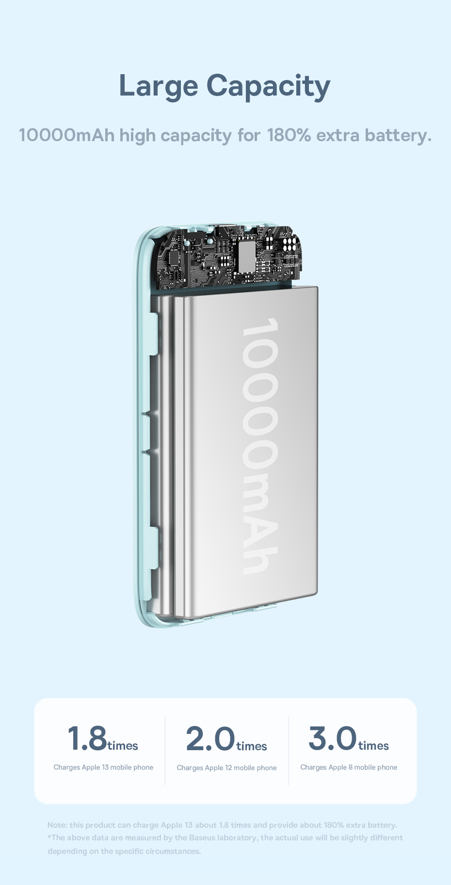 Baseus20W10000mAhMagneticMiniWirelessFastChargePowerBankforiPhone13ProMaxforSamsungGalaxyNoteS21ultr-1986405-3