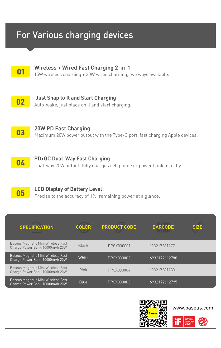 Baseus20W10000mAhMagneticMiniWirelessFastChargePowerBankforiPhone13ProMaxforSamsungGalaxyNoteS21ultr-1986405-10