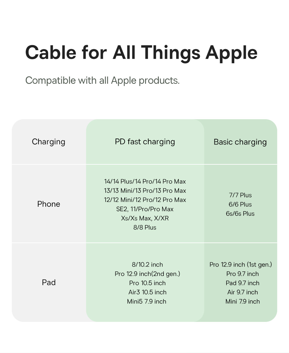 Baseus20WType-CtoiPCableFastChargingDataTransmissionCopperCoreLine1M2MLongforiPhone1213141414Pro-1995945-9