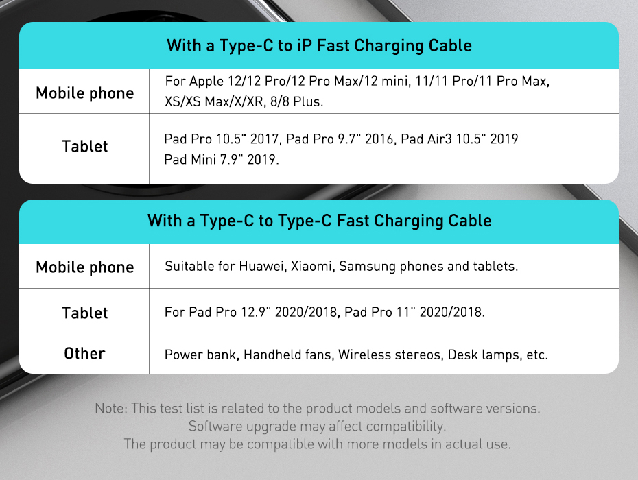 Baseus30W1-PortUSBPDCharger30WUSB-CPD30QC30FastChargingWallChargerAdapterEUPlugforiPhone151413forSam-2012278-11