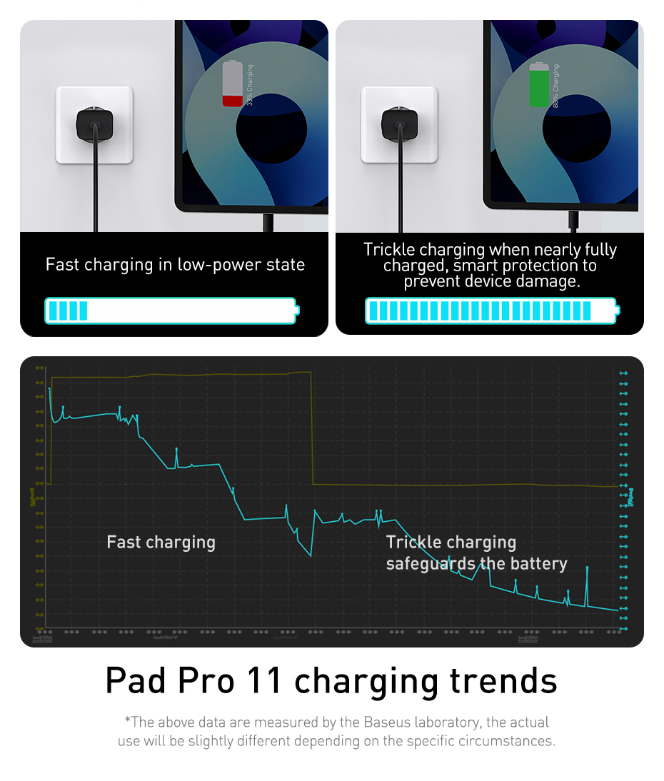 Baseus30W1-PortUSBPDCharger30WUSB-CPD30QC30FastChargingWallChargerAdapterEUPlugforiPhone151413forSam-2012278-8