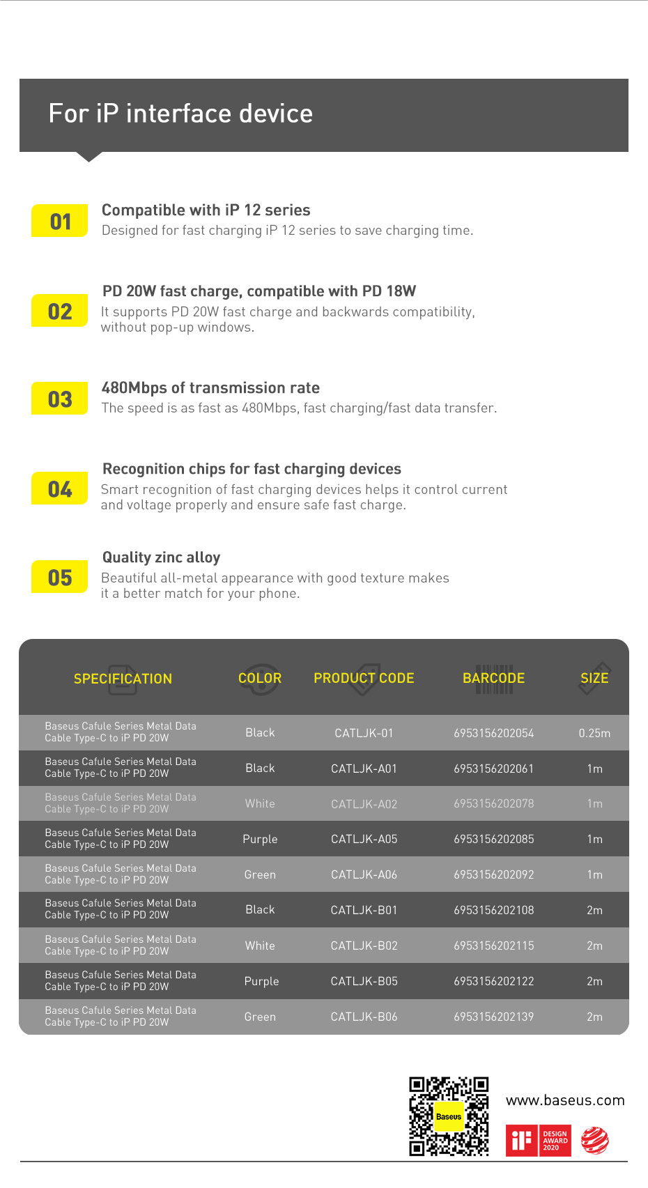 BaseusCafulePD20WType-CToiPCableFastChargingMetalDataCableForiPhone1112131414Plus14ProMaxforiPad-1976276-15