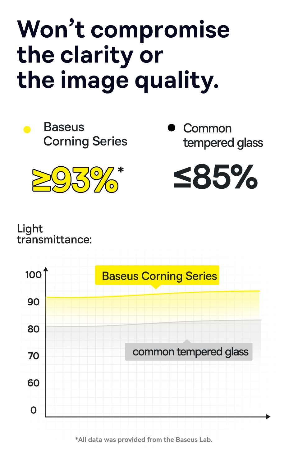 BaseusCorningSeriesFull-CoverageHDTemperedGlassScreenProtectorforiPhone1515Plus15Pro15ProMax-1998625-8