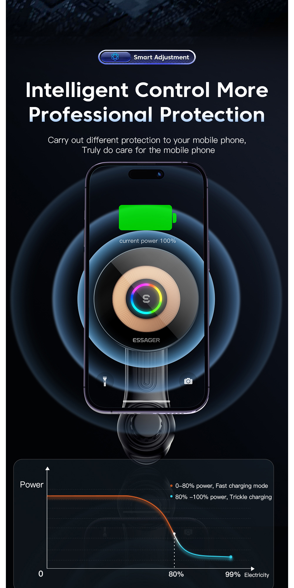 EssagerZ11RGB15WQIMagneticCarWirelessChargerPhoneHolderMountForiPhone141312Pro-1974746-10