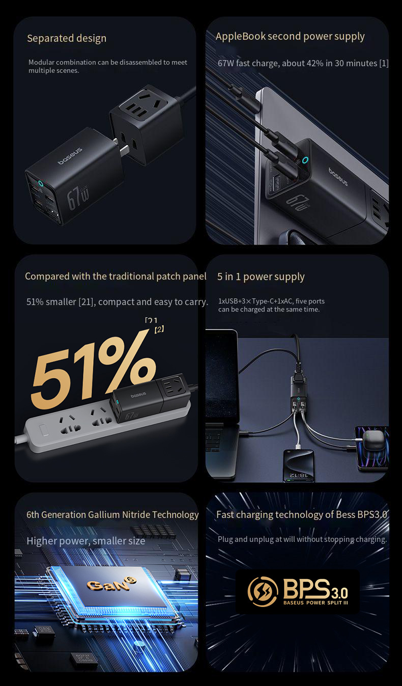 GaNTechBaseusCCGAN67C6-S67W4-PortUSBPDChargerwith1ACUSB-A3USB-CFastChargingDetachableDesktopCharging-2010212-2