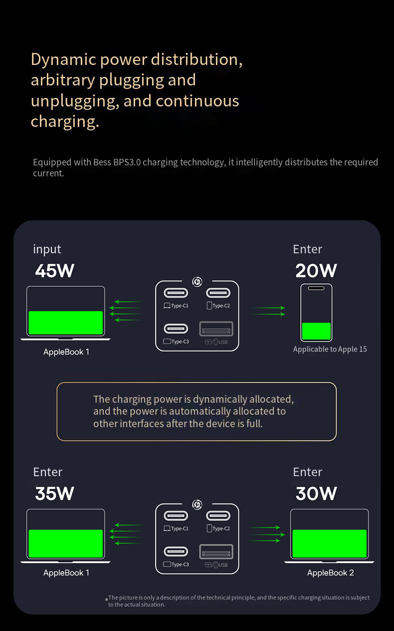 GaNTechBaseusCCGAN67C6-S67W4-PortUSBPDChargerwith1ACUSB-A3USB-CFastChargingDetachableDesktopCharging-2010212-12