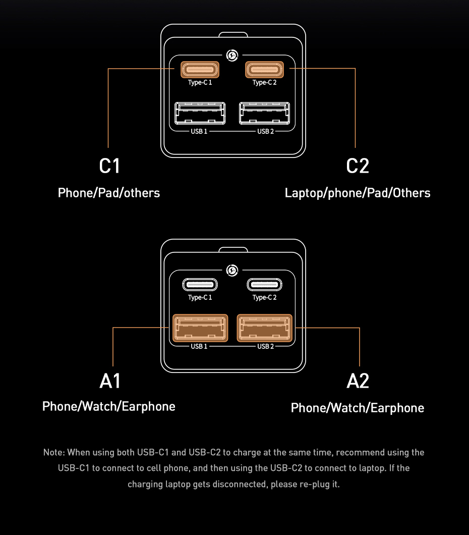 GaNTechBaseusGaN3Pro100W4-PortUSBCharger2USB-A2USB-CFastChargingDesktopChargingStationEUPlugforiPhon-2011466-13