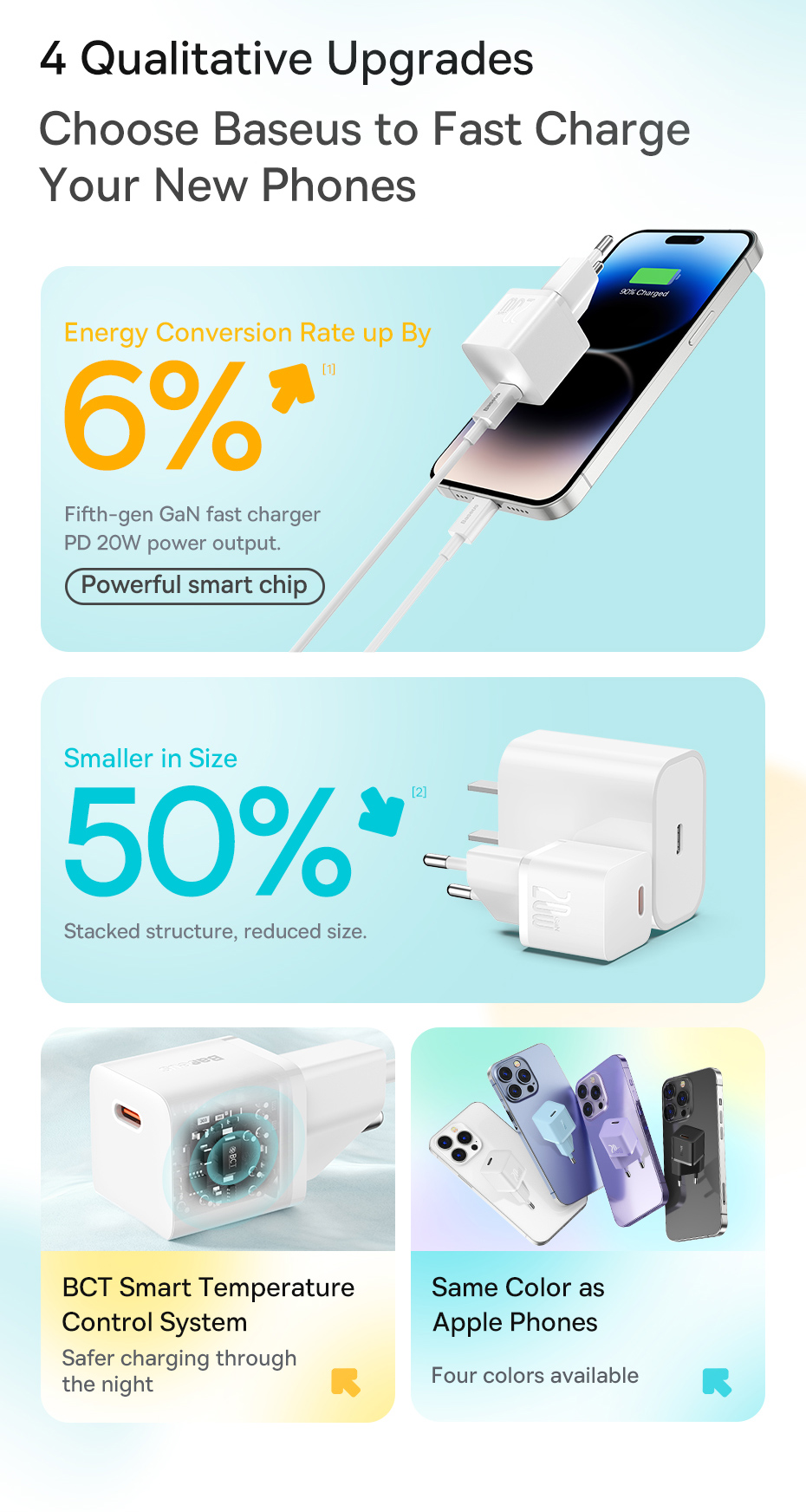 GaNTechBaseusGaN520W1-PortUSBPDCharger20WUSB-CPD30QC30Apple24ABC12FastChargingWallChargerAdapterEUPl-2011469-2