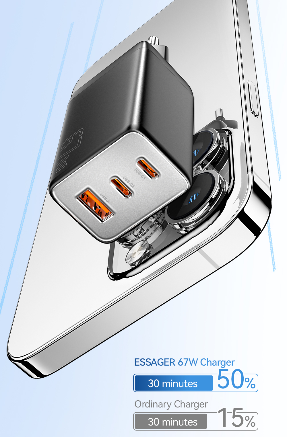 GaNTechESSAGER67W3-PortUSBPDCharger2USB-CUSB-AQC3020PDAFCFCPSCPBC12DCPApple24AFastChargingWallCharge-2013515-9