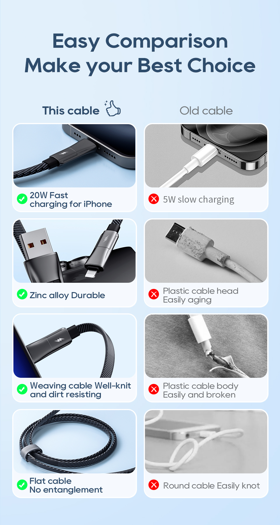 KUULAAKL-X7360WUSB-AUSB-CtoUSB-CiPCableFastChargingDataTransmissionCopperCoreLine1M2MLongforiPhone15-2013152-1