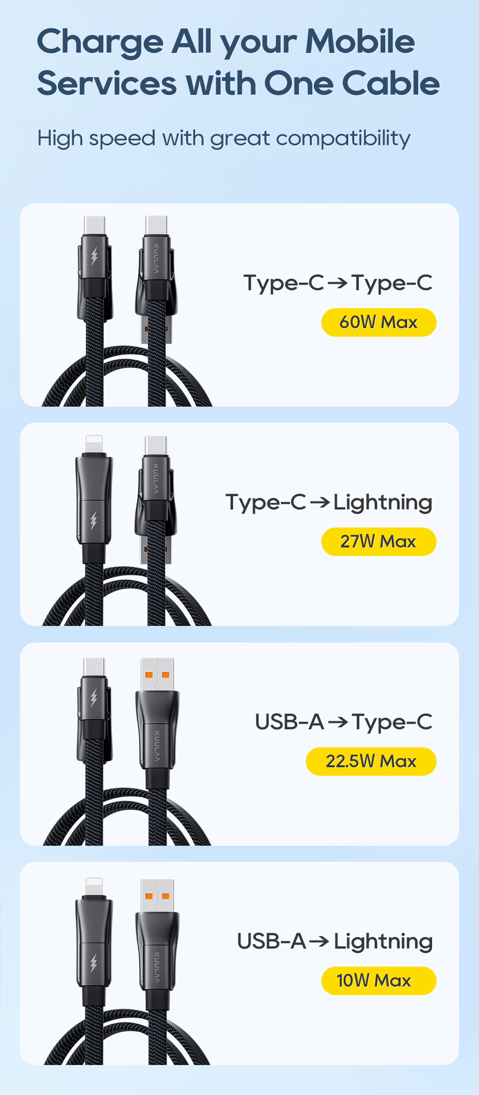 KUULAAKL-X7360WUSB-AUSB-CtoUSB-CiPCableFastChargingDataTransmissionCopperCoreLine1M2MLongforiPhone15-2013152-4