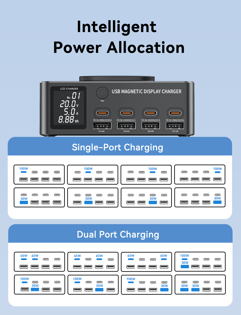 WLX-818DP140W8-PortUSBPDCharger4USB-A4USB-CPDQC30FastChargingDesktopChargingStationwithWirelessCharg-1994955-11