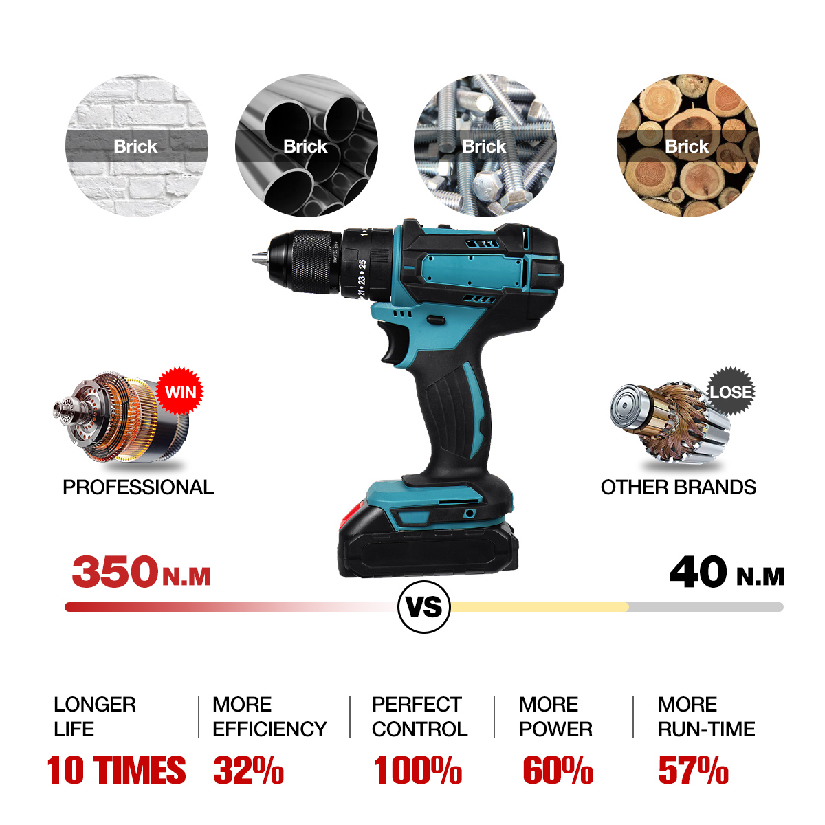 350Nm4000rpmElectricdrill3In1HammerFlatDrillScrewdriverChurnDrillwithBattery-1955074-15