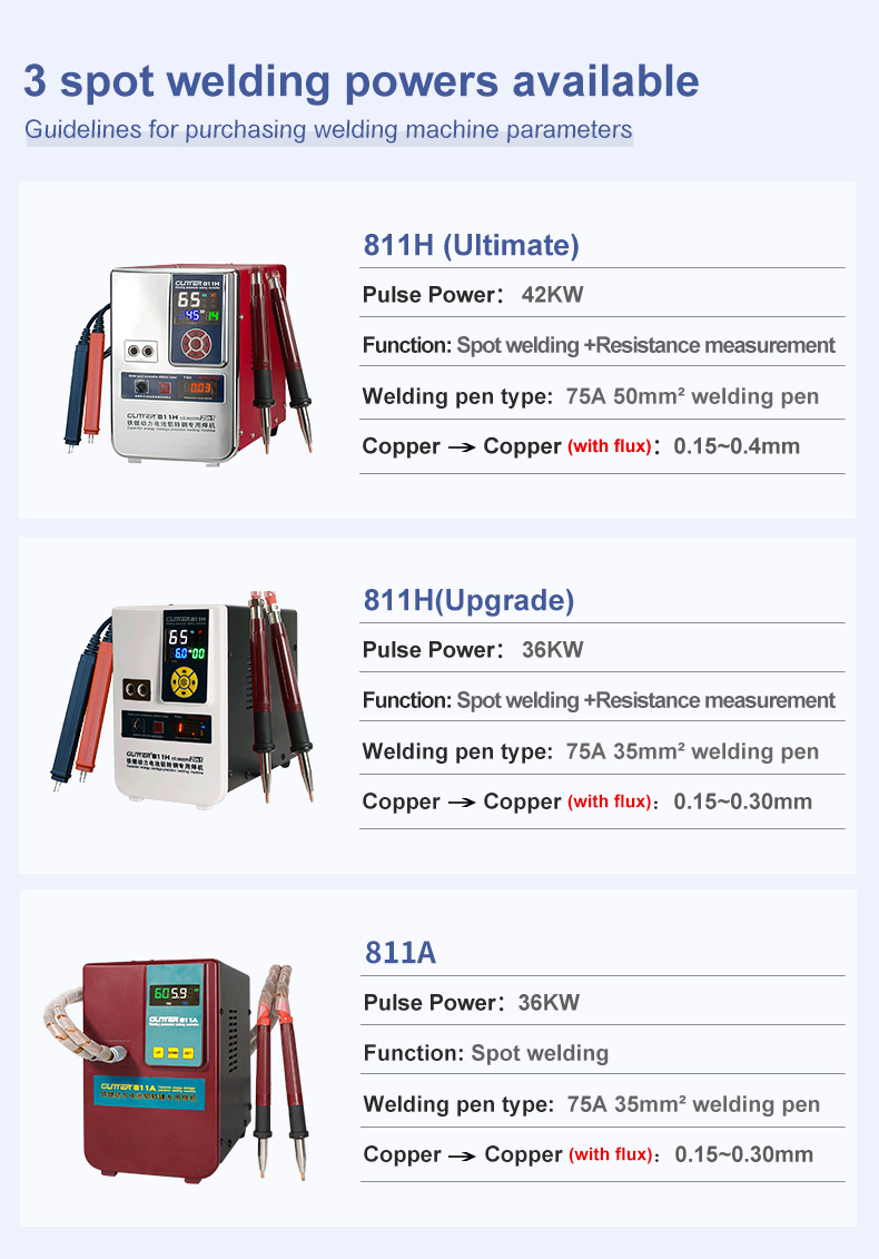 GLITTER811HIndustrialEnergyStorageSpotWelderwithReal-TimeMonitoringHighPulsePower42KW36KWResistanceM-2006193-11