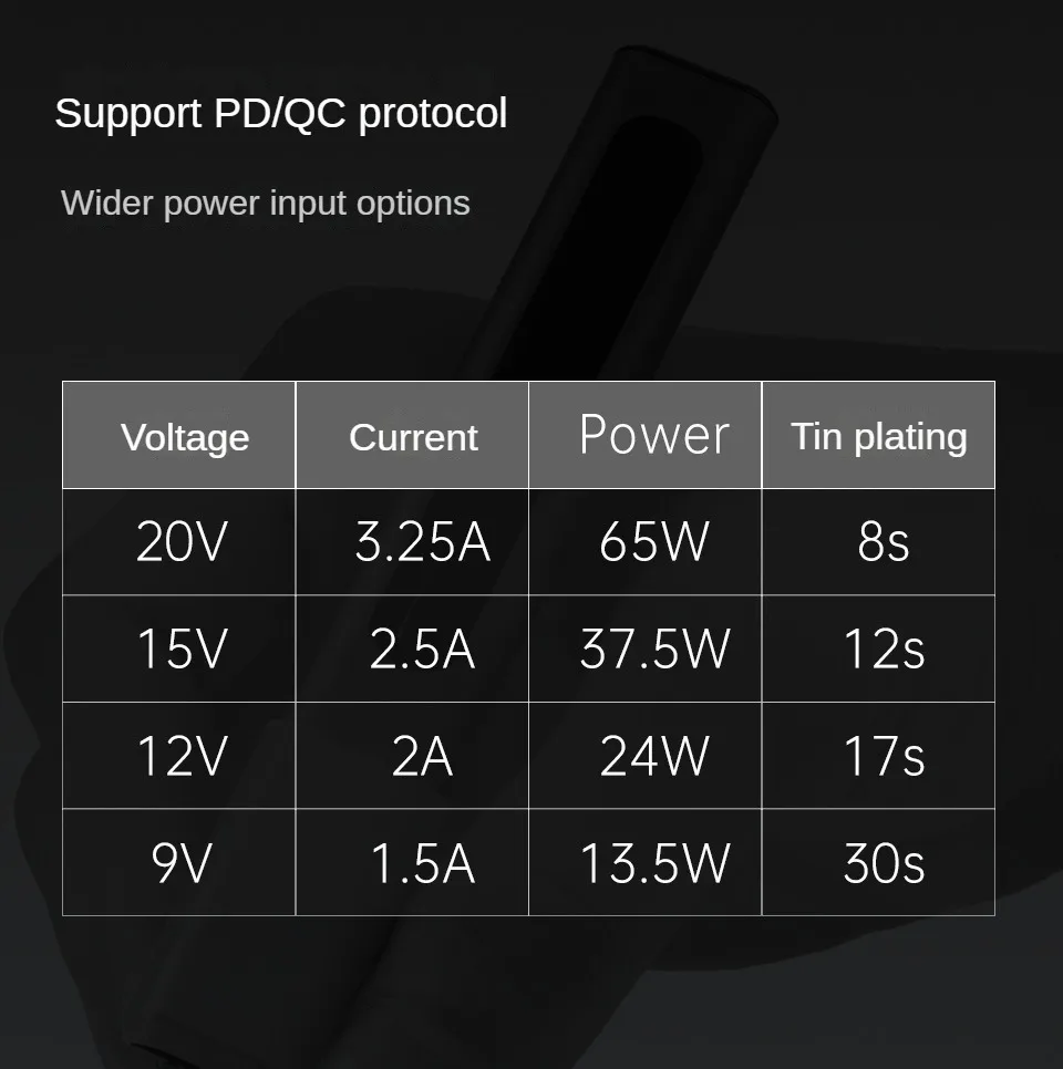 GVDAPD65WIntelligentElectricSolderingIronwithConstantTemperatureControl65WPowerFastChargingUSBType-C-2006071-6