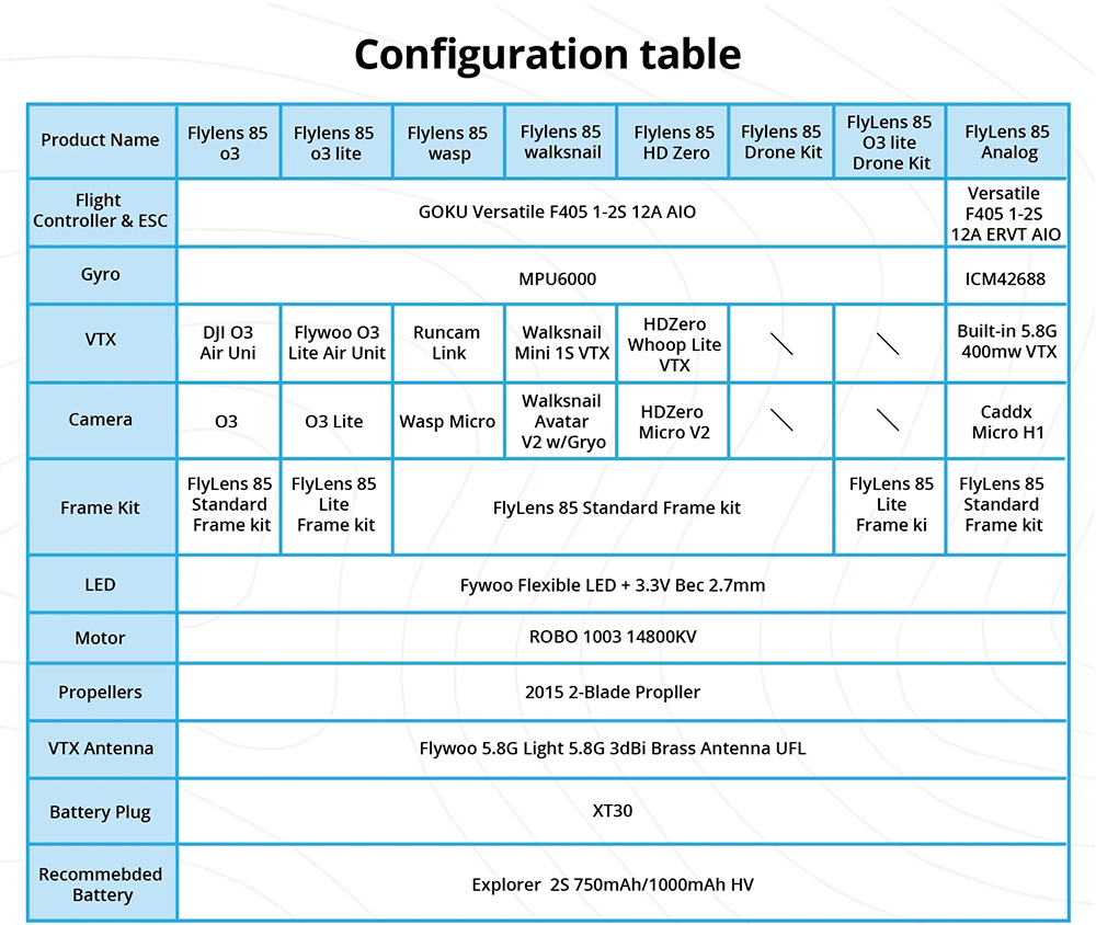 FlywooFlyLens852SDroneKitBrushlessWhoop2InchFPVRacingDroneNOVTXNOCameraVersion-2002171-11