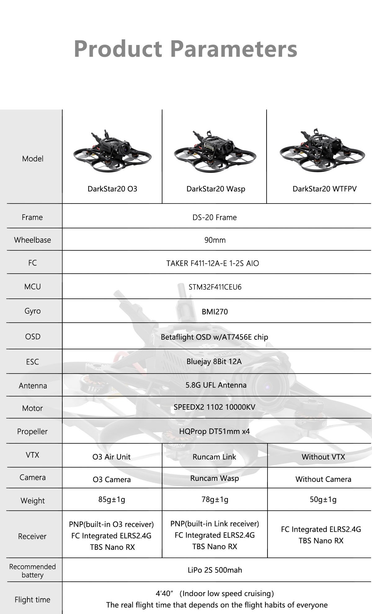 GeprcDarkStar20HDWasp90mmF42S2InchCinewhoopFPVRacingDronewith110210000KVMotorRuncamLinkWaspDigitalHD-1999338-8