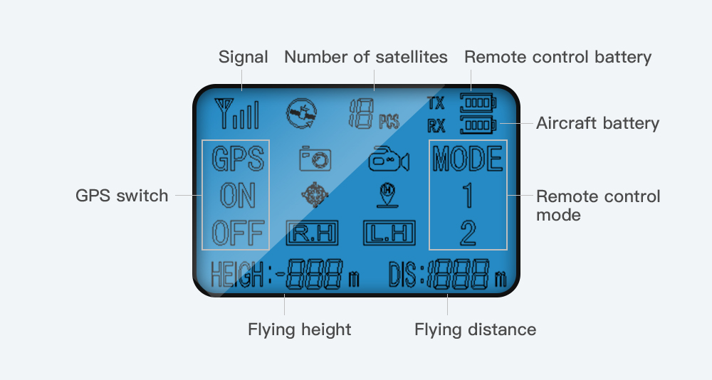 LYZRCL900Pro5GWIFIFPVGPSWith4KHDESCWide-angleCamera28ninsFlightTimeOpticalFlowPositioningBrushlessFo-1763306-31