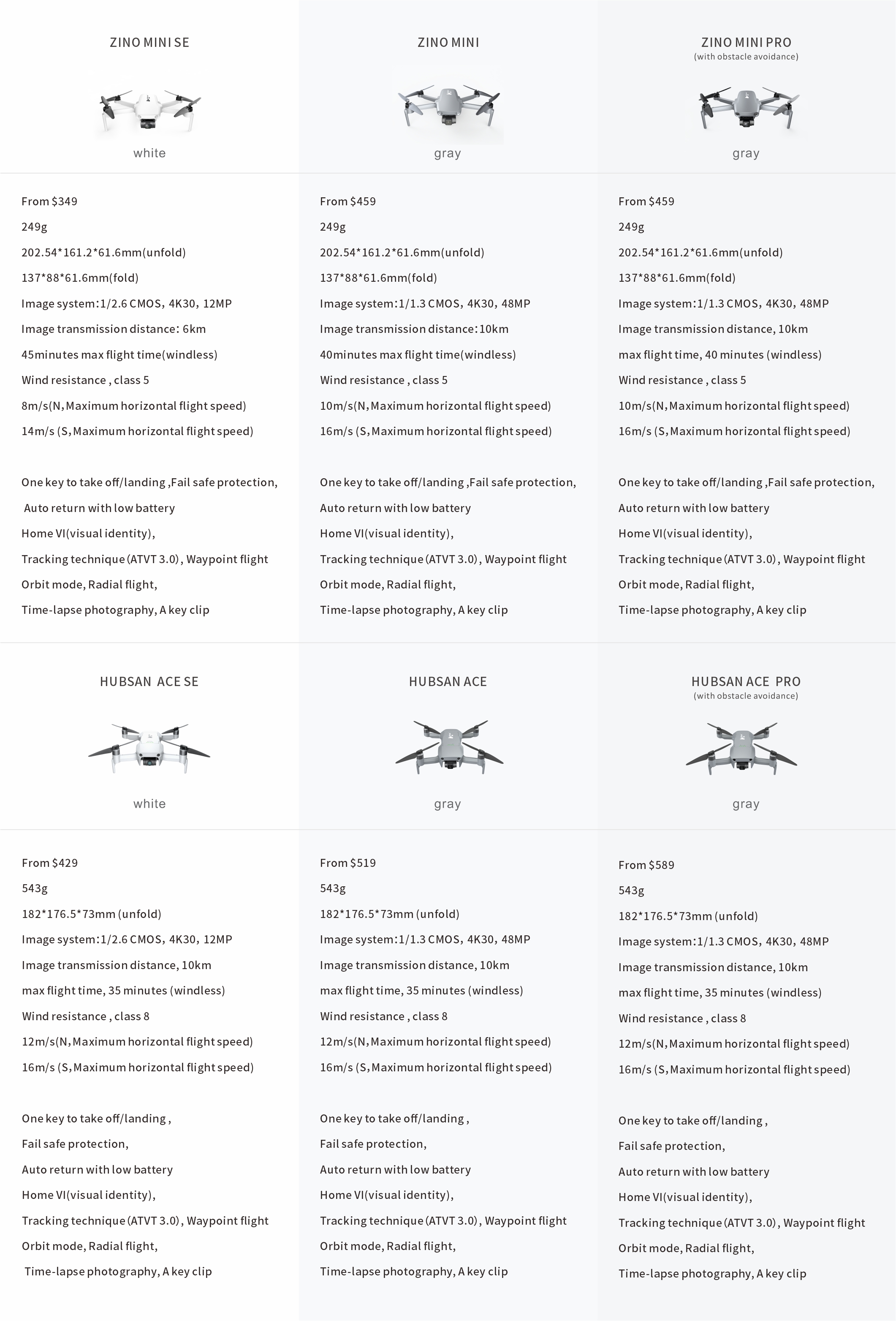 UKDirectHubsanACEPROGPS10KM1080PFPVwith4K30fpsHDRCamera3-axisGimbal3DObstacleSensing35minsFlightTime-2002592-8