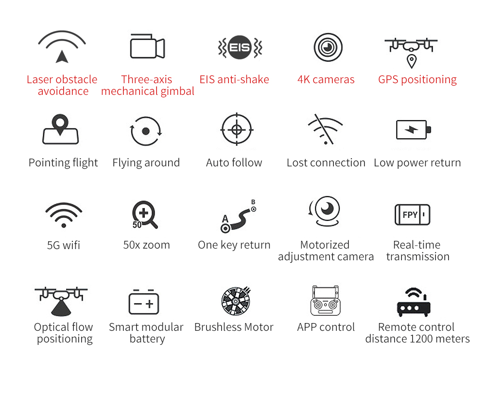 ZLLSG906MAXGPS5GWIFIFPVWith4KHDCamera3-AxisAnti-shakeGimbalObstacleAvoidanceBrushlessFoldableRCDrone-1790824-3