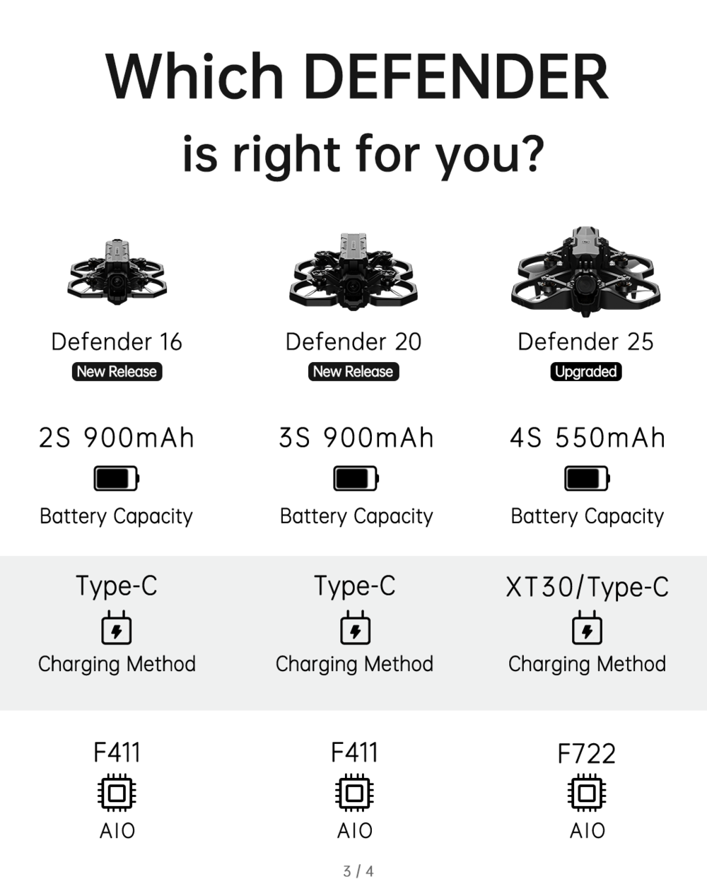 iFlightDefender20HDDJIO3AirUnit3S2InchCinewhoopFPVRacingDronePNPBNF-1995899-9