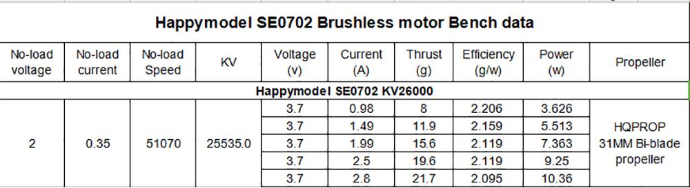 146gSuperLightHappymodelSE0702070226000KV1SBrushlessMotorforMobula6ELRSDIY65mm75mmWhoopRCDroneFPVRac-1885363-7