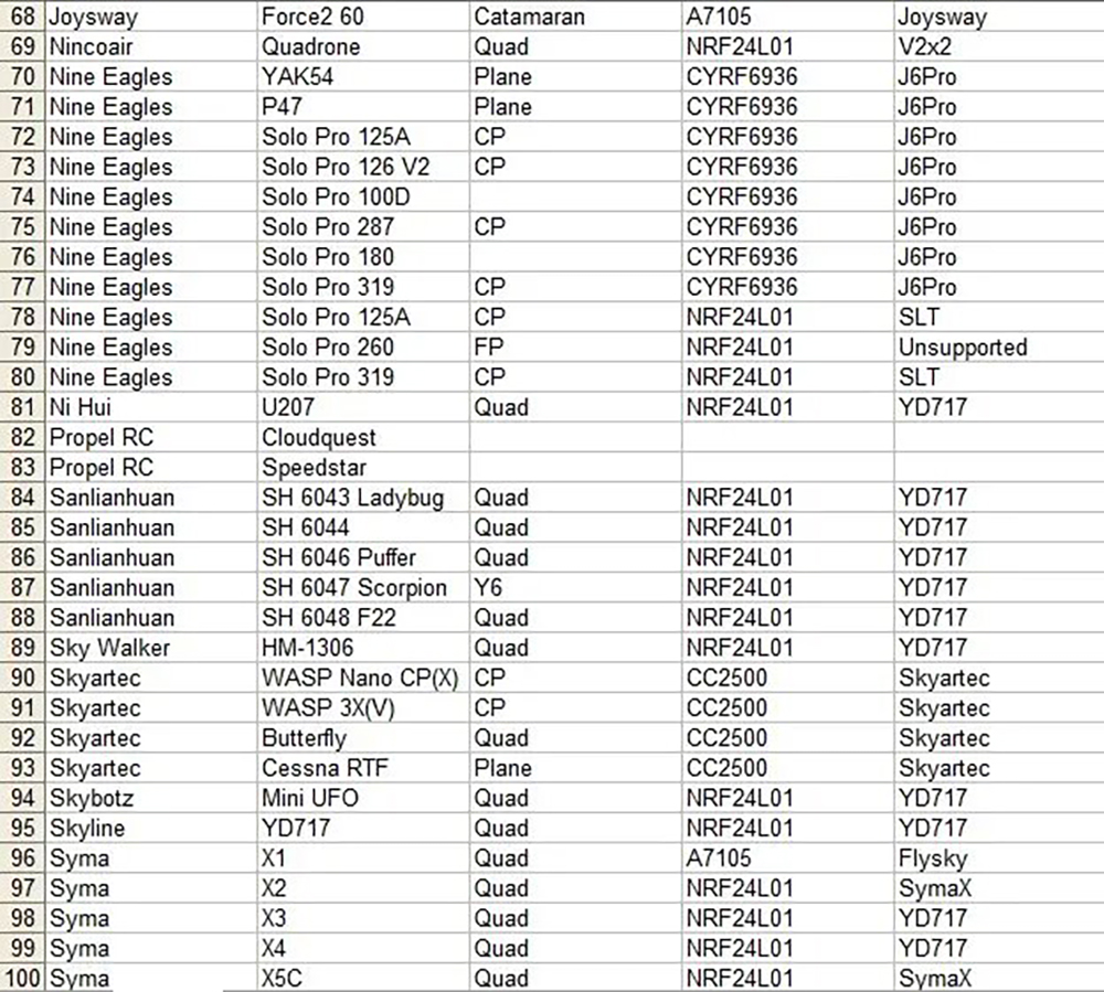 24GCC2500NRF24L01A7105CYRF6934-in-1FlyskyFrskyDevoDSM2MultiprotocolTransmitterTXModuleWithAntenna-2008405-5