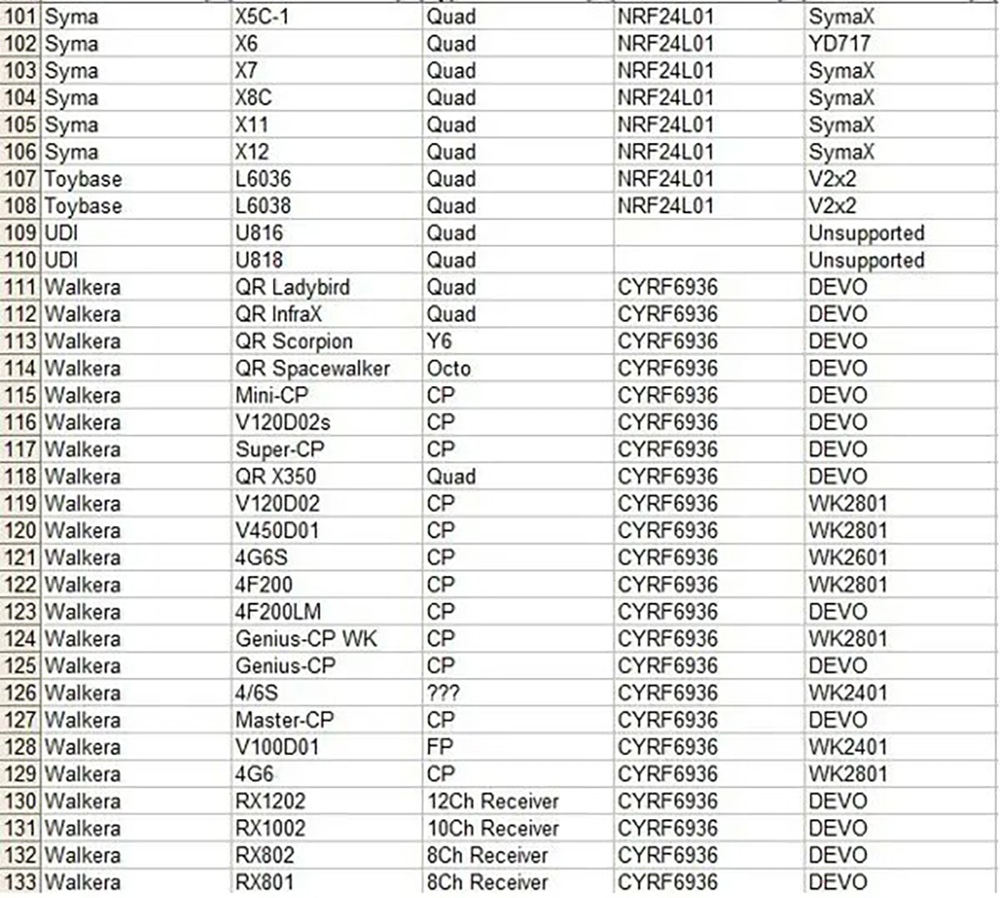 24GCC2500NRF24L01A7105CYRF6934-in-1FlyskyFrskyDevoDSM2MultiprotocolTransmitterTXModuleWithAntenna-2008405-6